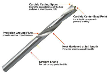 Carburo de tungsteno con punta de madera de 3-13 mm